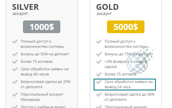 Обработка заявки на снятие прибыли